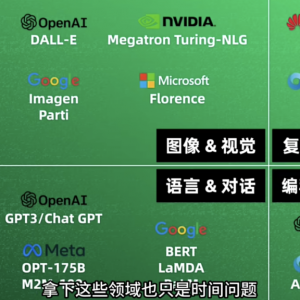 用ChatGPT做调研，就是这么高效！