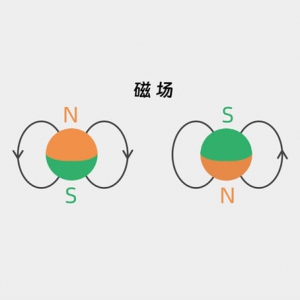 《自然》杂志：科学家发现一种全新的磁性形态